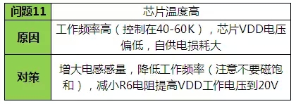 LED驱动电源故障方案