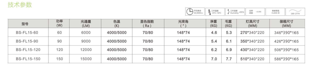 LED泛光灯参数表